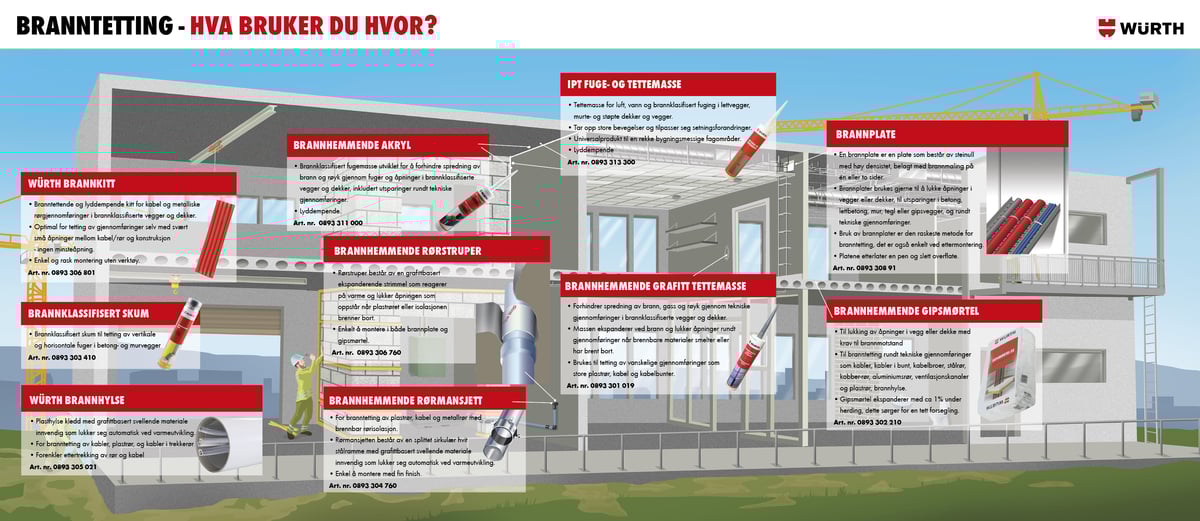 Würth-Infografikk-Branntetting-170127-v4.png Würth-Infografikk-Branntetting-170127-v4.png