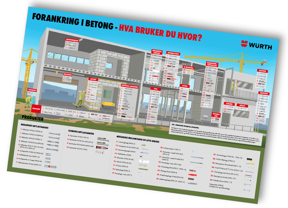 Würth-Infografikk-Forankring-i-betong-bilde.png Würth-Infografikk-Forankring-i-betong-bilde.png